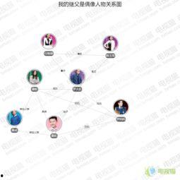 吃瓜继父人物关系,揭秘复杂家庭关系背后的爱恨纠葛